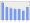 Evolucion de la populacion 1962-2008