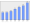 Evolucion de la populacion 1962-2008