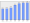 Evolucion de la populacion 1962-2008