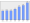 Evolucion de la populacion 1962-2008