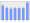 Evolucion de la populacion 1962-2008