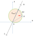 Si l'angle est égal à 90°, Z est sur le cercle