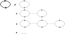 Bubble diagrams, which result in the RPA when summed up. Solid lines stand for interacting or non-interacting Green's functions, dashed lines for two-particle interactions. Random phase approximation ring diagrams.png