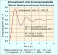 Vorschaubild der Version vom 02:51, 11. Jun. 2021