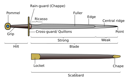 Изображение деталей меча