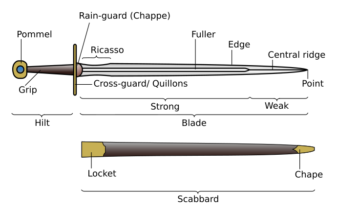 Sword parts-en.svg