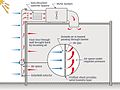 Request 4: Solar air collector schematic