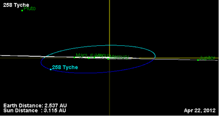 Орбита астероида 258 (наклон).png