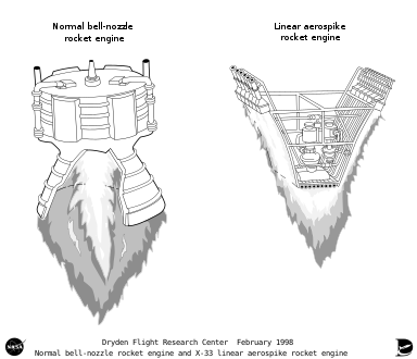 Schéma comparant deux moteurs-fusées mettant en œuvre d'une part une tuyère classique et d'autre part une tuyère de type Aerospike