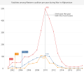 Afghanistan War Fatalities