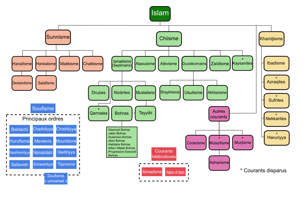 Resultado de imagen de DIVISIONES DE ISLAM