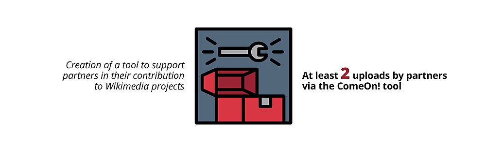 Illustration du projet "Autonomisation des partenaires" - HalfYear 2016