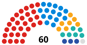 Bolton Borough Council composition