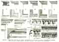 Las formas de cornissas segon (fr) le Larousse 1922