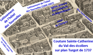 Couture Ste-Catherine sur plan Turgot de 1737