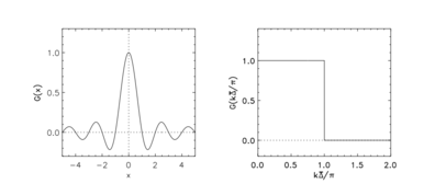 Sharp spectral filter