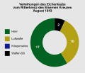 Vorschaubild der Version vom 05:24, 3. Mär. 2015