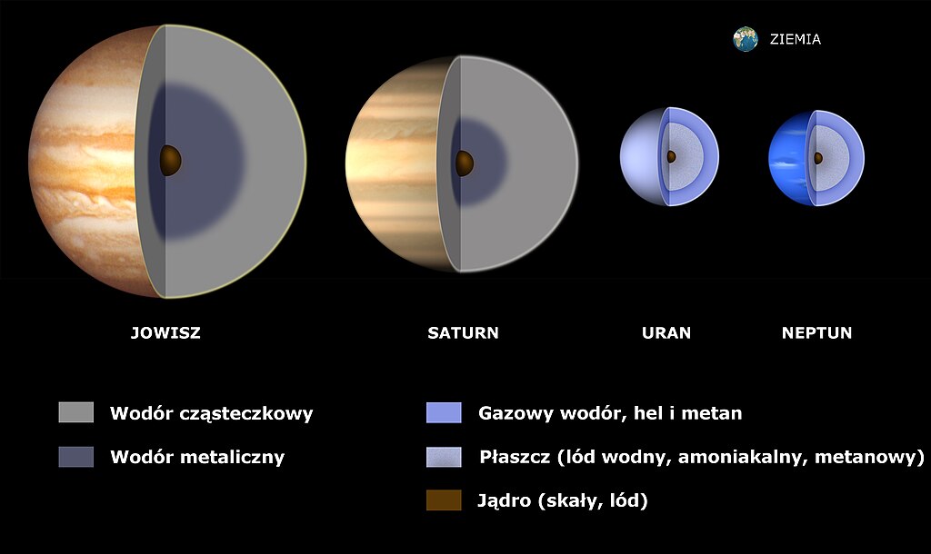 Budowa wewnętrzna planet-olbrzymów