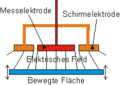 Vorschaubild der Version vom 19:12, 13. Nov. 2006