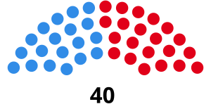 Elecciones provinciales de Misiones de 1983