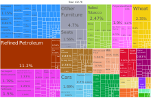 A proportional representation of Lithuania's exports, 2019 Lithuania Product Exports (2019).svg