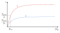 Vorschaubild der Version vom 09:50, 1. Nov. 2010