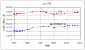 2005年11月16日 (水) 06:23時点における版のサムネイル