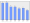 Evolucion de la populacion 1962-2008