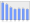 Evolucion de la populacion 1962-2008