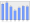 Evolucion de la populacion 1962-2008