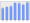 Evolucion de la populacion 1962-2008