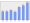 Evolucion de la populacion 1962-2008