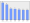 Evolucion de la populacion 1962-2008