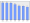 Evolucion de la populacion 1962-2008