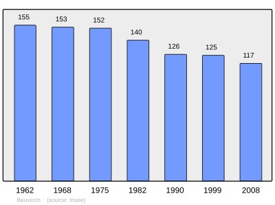 Referanse: INSEE