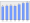 Evolucion de la populacion 1962-2008