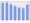 Evolucion de la populacion 1962-2008