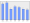 Evolucion de la populacion 1962-2008