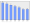 Evolucion de la populacion 1962-2008