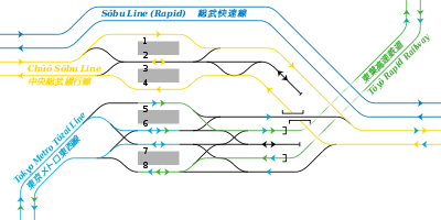 西船橋駅地上ホーム 鉄道配線略図