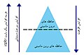 تصویر بندانگشتی از نسخهٔ مورخ ‏۶ دسامبر ۲۰۰۸، ساعت ۲۳:۵۵