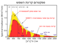 תמונה ממוזערת לגרסה מ־16:37, 10 באפריל 2021