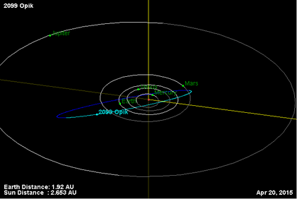 Орбита астероида 2099.png