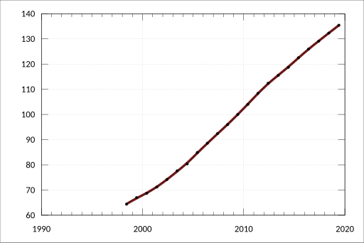 HOW TO CONVERT YEARLY SALARY TO HOURLY RATE