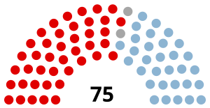 Elecciones federales de Australia de 1910