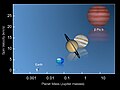 Ekvatorial-spinn hastighet og masse for planeter i solsystemet sammenlignet med Beta Pictoris b.