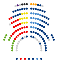Image illustrative de l’article IXe législature du Parlement de Catalogne