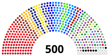 National Assembly composition after the 2023 election