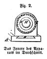 Die Gartenlaube (1857) b 518 2.jpg Fig. 2 Das Innere der Apparatur im Durchschnitt