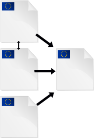 L'unione dei trattati nella Costituzione europea (sinistra) e la struttura che uscirà da Trattato di Lisbona che emenderà gli esistenti trattati (destra).